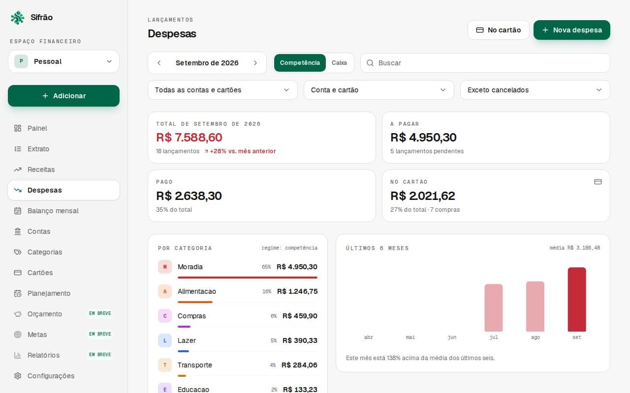 Tela Despesas com os quatro cards do mês, o ranking por categoria e os últimos seis meses