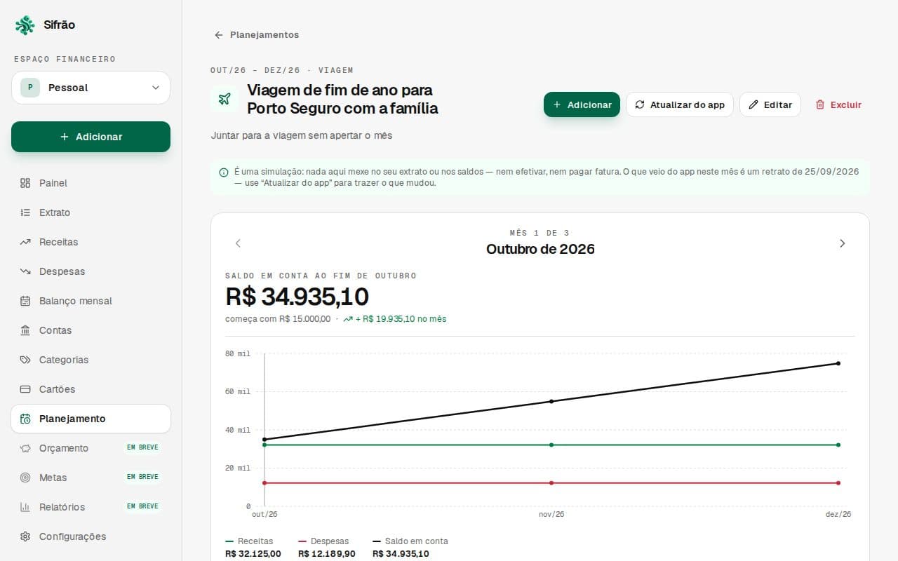 Painel de um planejamento com o saldo previsto ao fim do mês e o gráfico de receitas, despesas e saldo